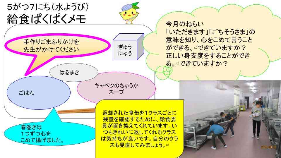 R7年5月1日〜30日給食ぱくぱくメモ   (2)